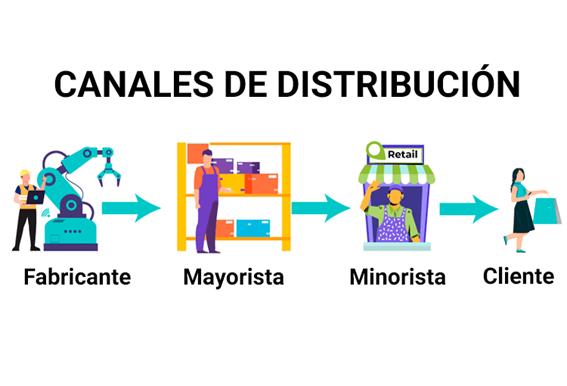 ¿Cómo lograr Canales de Distribución para la venta de productos y servicios, y cómo le pueden ayudar a crecer su empresa?